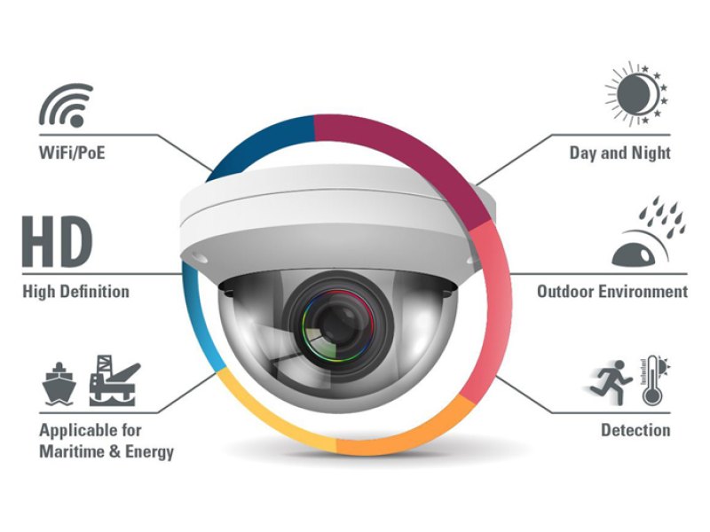CCTV